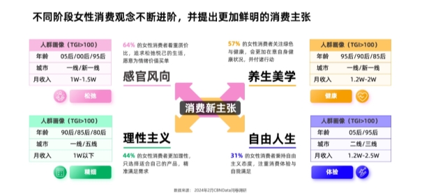 九游app官网下载亿万级赛道中女性用瑜伽疗愈自我告别疼痛与内耗(图2)