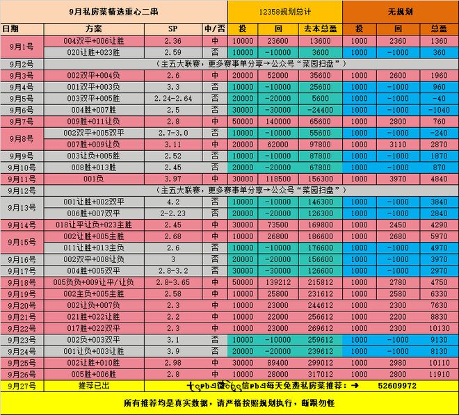 九游app官网意甲 博洛尼亚VS亚特兰大 赛事比分预测(图2)