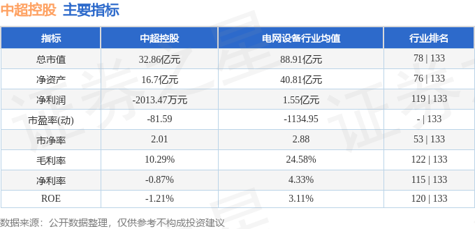 九游娱乐股票行情快报：中超控股（002471）10月16日主力资金净买入95128万元(图2)