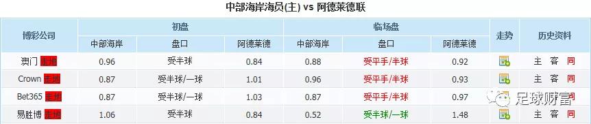 九游娱乐足球财富【干货】澳洲甲：半球盘变盘及单双数小规律(图2)