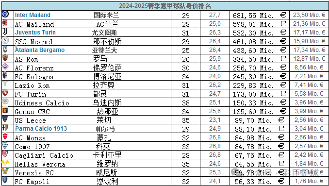 2024-九游app官网下载2025赛季意甲新赛季：恐陷入群雄乱战(图1)