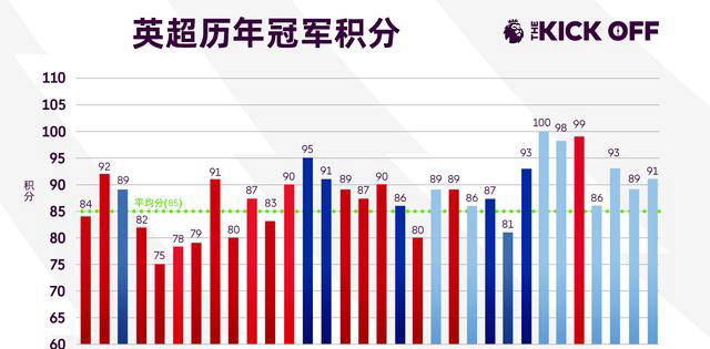 九游娱乐英超新赛季即将开幕：谁能阻止曼城蝉联冠军？(图5)