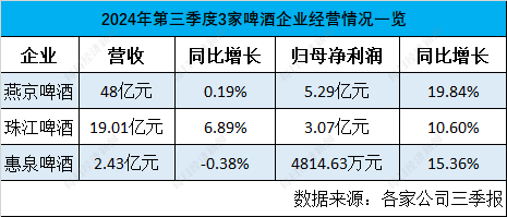 九游娱乐欧洲杯、巴黎奥运会期间啤酒卖得好不好？厂商们三季报来了(图1)