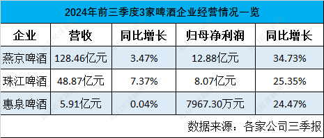 九游娱乐欧洲杯、巴黎奥运会期间啤酒卖得好不好？厂商们三季报来了(图2)