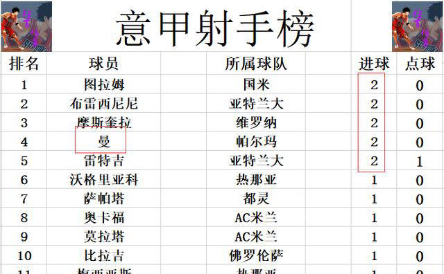 九游app官网意甲最新积分战报：国米迎来赛季首胜登顶AC米兰两轮仅积1分位列第15(图2)