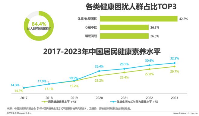 202九游app官网4年中国健身行业经营白皮书(图2)