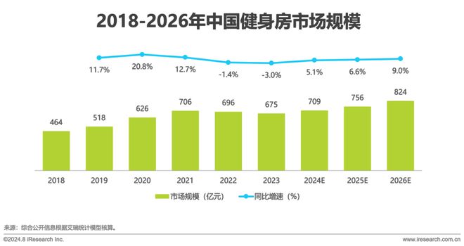 202九游app官网4年中国健身行业经营白皮书(图8)