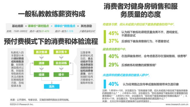 202九游app官网4年中国健身行业经营白皮书(图20)