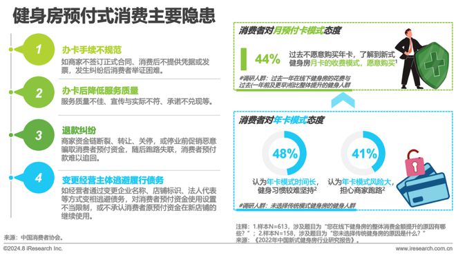 202九游app官网4年中国健身行业经营白皮书(图17)