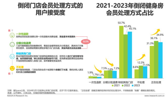 202九游app官网4年中国健身行业经营白皮书(图19)