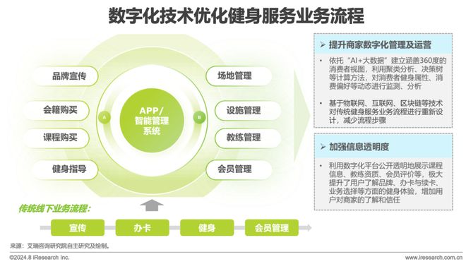 202九游app官网4年中国健身行业经营白皮书(图23)