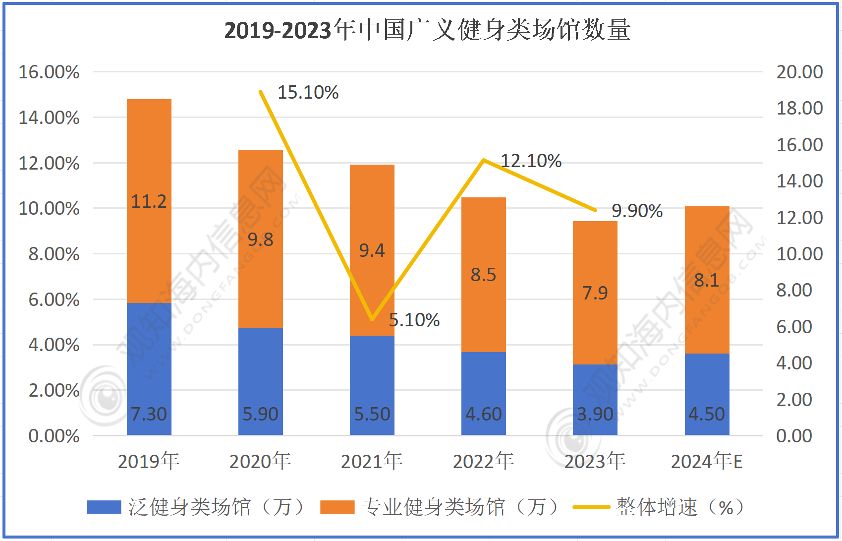 最新市场调研！预计2024年健身行业市场规模有望突破4亿人同比增长28%「图」九游娱乐(图2)